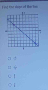 Find the slope of the line.
 (-4)/7 
 (-7)/6 
 9/7 
 7/8 