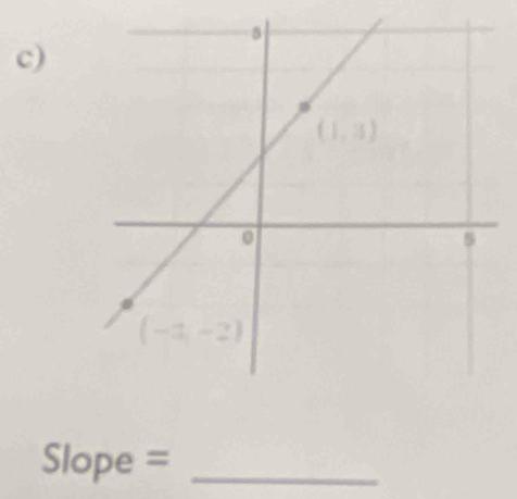 Slope =_