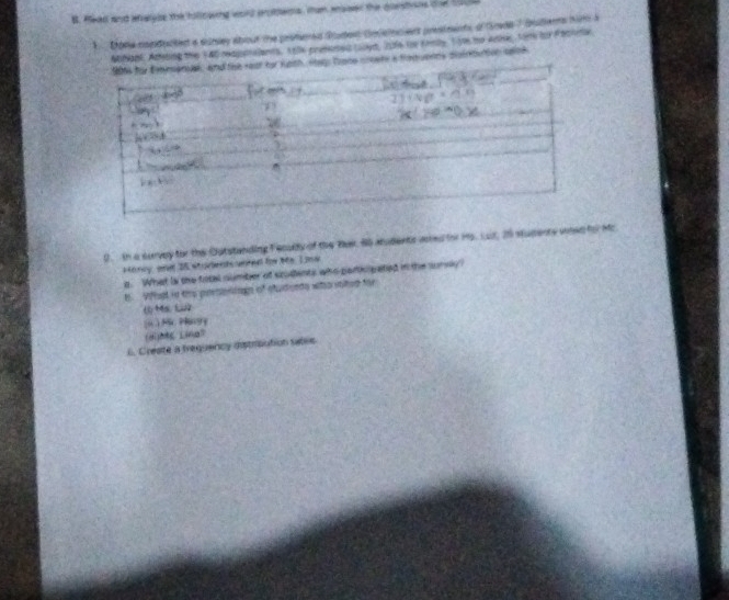 Mead and alyi the hollowing word crothems, tam eawer the doestons ove tue
Dona copducted a surley about the protemed Studen Colelrcient presteants of Grede 7 buterns hu a
Mhan. Acbing the 140 napenaiants. t tle premeetcooed, ole the cimy. 1 oe te Ave tom to f bovtle
tone croets a fracuerns piointuttion saiok
0. In a survey for the Outstanding Feculdy of the Ter. 80 adents aored for 19. Lur, 2 stupente vsen for Mc
Hancy and 25 stodentcanted for Me. L me
g. What ia the fotal sumber of scudents who participated in the sorvy?
B. Weat in the presenings of studueds who valted for
(1) Ms. Luz
(i)Mc Pacgry
[di Lingl
6. Create a frequency distrisution sabes