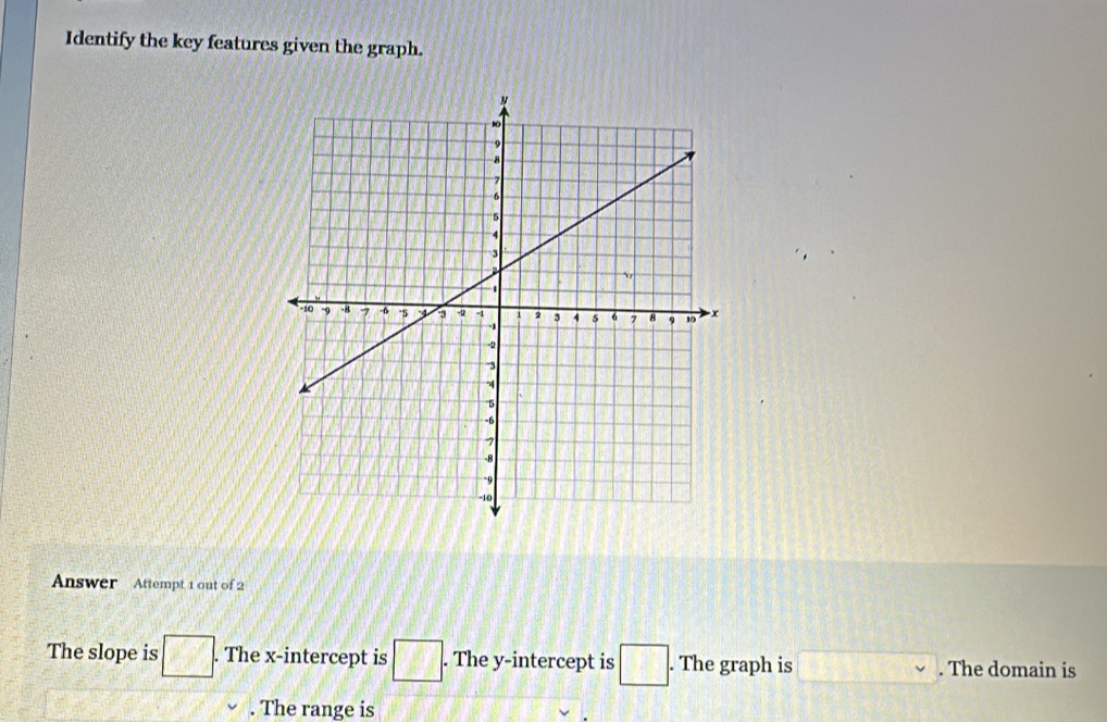 Identify the key features given the graph. 
Answer Attempt 1 out of 2 
The slope is □. . The x-intercept is □. The y-intercept is □. The graph is □ , . The domain is 
. The range is