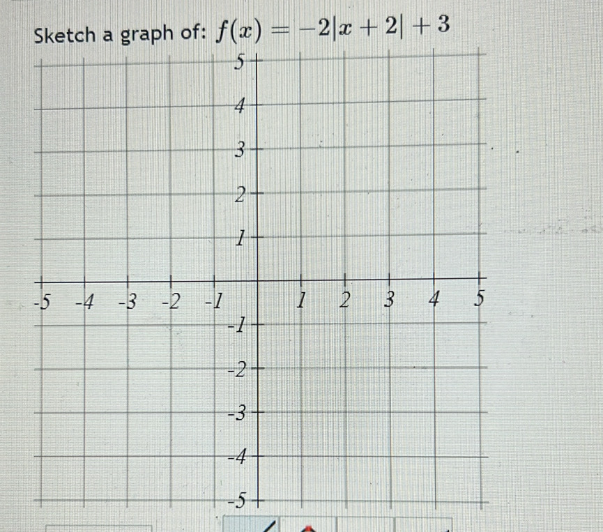 f(x)=-2|x+2|+3