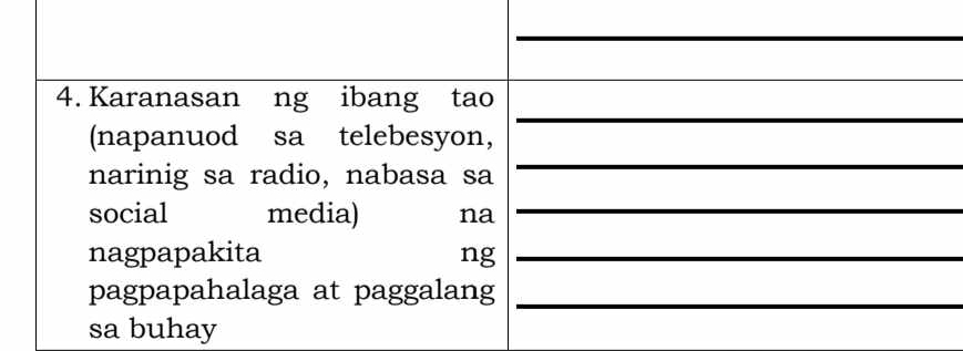 Karanasan ng ibang tao 
(napanuod sa telebesyon, 
narinig sa radio, nabasa sa 
_ 
social media) na 
_ 
nagpapakita ng_ 
pagpapahalaga at paggalang_ 
sa buhay