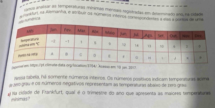 amos analisar as temperaturas mínimas mensais registradas em determinado ano na cidado
de Frankfuri, na Ajemanha, e atribuir os números inteiros correspondentes a elas a pontos de uma
eta numérica
puponivel /. Acesso em: 10 jan. 2017.
Nessa tabela, há somente números inteiros. Os números positivos indicam temperaturas acima
de zéro grau e os números negativos representam as temperaturas abaixo de zero grau.
) Na cidade de Frankfurt, qual é o trimestre do ano que apresenta as maiores temperaturas
mínimas?