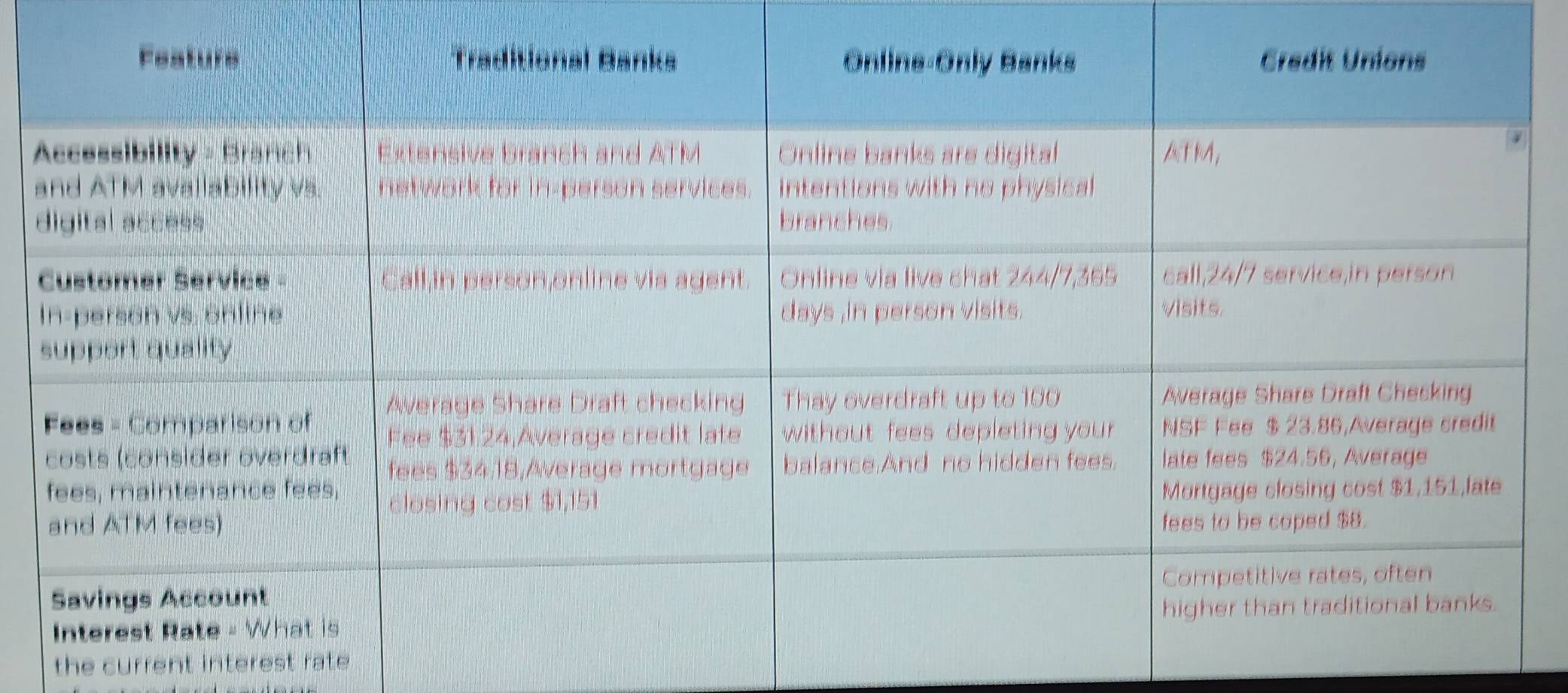 the current interest rate