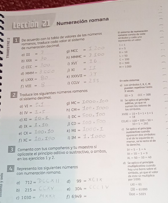 Lección 21 Numeración romana
El sistema de numeración
a 1  De acuerdo con la tabla de valores de los números romano consta de siete
romanos, traduce cada valor al sistema símbolos y cada uno
de numeración decimal. representa un volor:
I=1
a) III= _g) MCC=
v=5
X=10
b) XXX= h) MMMC=
L=50
D=500
c) CCC= __i) XVI= C=100
M=1000
d) MMM= _j) XI=
e) LXXX= _k) XXXVII=
f) VIII= _ 1) CCLV= En este sistema:
a) Los simbalos I, X, C, M
2  Traduce los siguientes números romanos pueden repetirse hasta 3 veces.
III=3 CCC=300
al sistema decimal.
a) VI= g) MC= b) Se aplica el principio aditivo, ya que se
b) IV= __h) CM= suman los valores de los simbolos.
i)
c) XI= _ DC= XVIII=10+5+1+1+1
=18
CCLXI=100+100+50+
10+1=261
d) IX= _
j) CD=
e) CX= _c) Se aplica el principio
k) MI=
sustractivo cuando
f) XC= _1) IM= aparecen dos símbolos:
si el de la izquierda es
3 Comenta con tus compañeros y tu maestro si la derecha. menor, se le resta al de
aplicaste el principio aditivo o sustractivo, o ambos, IV=5-1=4
IX=10-1=9
en los ejercicios 1 y 2. XL=50-10=40
d) Se aplica el principio
Representa los siguientes números multiplicativo cuando
con numeración romana. hay una barra sobre el
simbolo, yo que el volor
de éste se multíplica
a) 712= d) 99= por 1 000.
LXI=61
b) 215= e) 304= overline LXI=61000
c) 1030= f) 6.949=
overline VXXI=5021