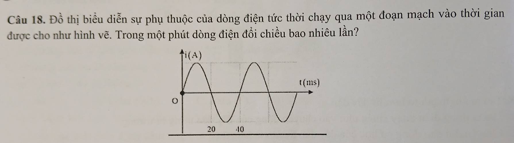 Dhat o thị biểu diễn sự phụ thuộc của dòng điện tức thời chạy qua một đoạn mạch vào thời gian
được cho như hình vẽ. Trong một phút dòng điện đổi chiều bao nhiêu lần?