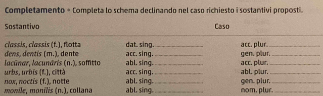 Completamento * Completa lo schema declinando nel caso richiesto i sostantivi proposti. 
Sostantivo Caso 
classis, classis (f.), flottə dat. sing._ acc. plur._ 
dens, dentis (m.), dente acc. sing. _gen. plur._ 
lacūnar, lacunāris (n.), soffitto abl. sing._ acc. plur._ 
urbs, urbis (f.), città acc. sing. _abl. plur._ 
nox, noctis (f.), notte abl. sing. _gen. plur._ 
monīle, monīlis (n.), collana abl. sing._ nom. plur._