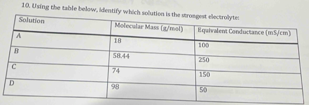 Using the table below, identify whi