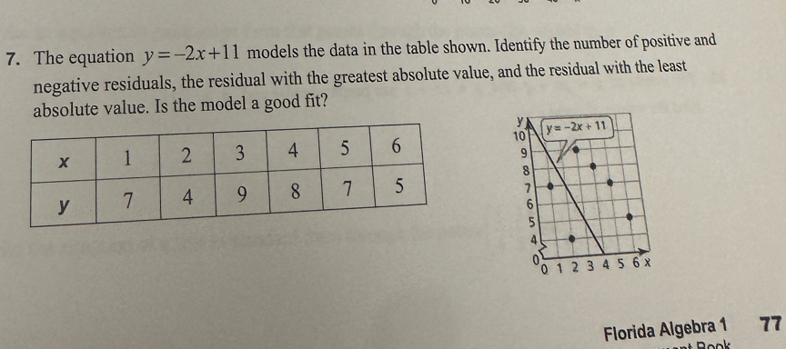 The equation y=-2x+11 models the data in the table shown. Identify the number of positive and
negative residuals, the residual with the greatest absolute value, and the residual with the least
absolute value. Is the model a good fit?
y
10 y=-2x+11
9
8
1
6
5
4
1 2 3 4 5 6 x
Florida Algebra 1 77