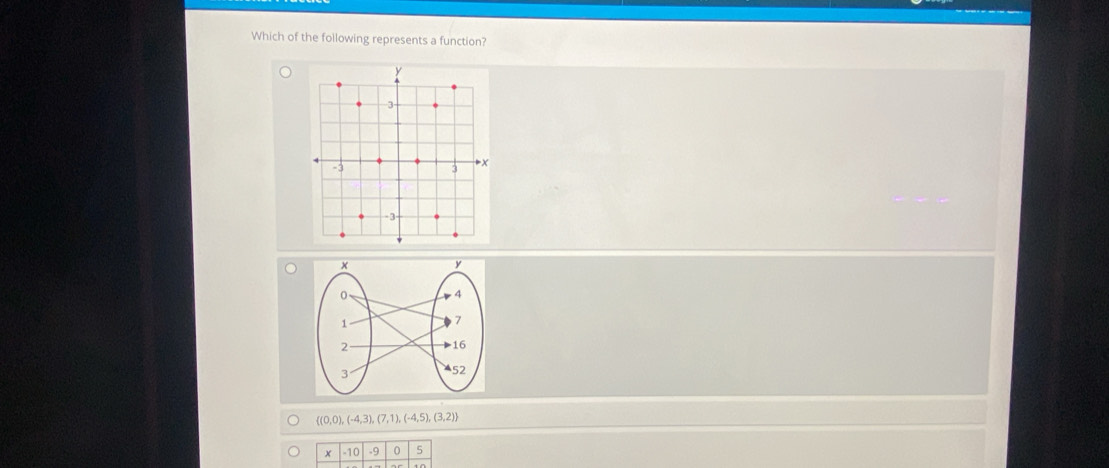 Which of the following represents a function?
 (0,0),(-4,3),(7,1),(-4,5),(3,2)
x -10 -9 0 5