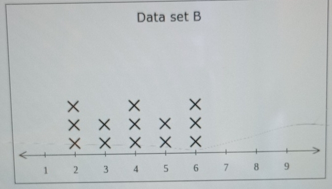 Data set B