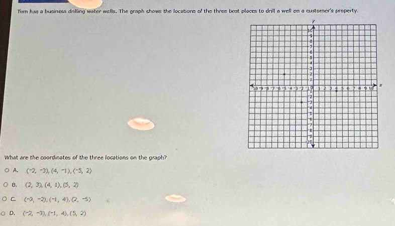 Solved: Tom has a business drilling water wells. The graph shows the ...