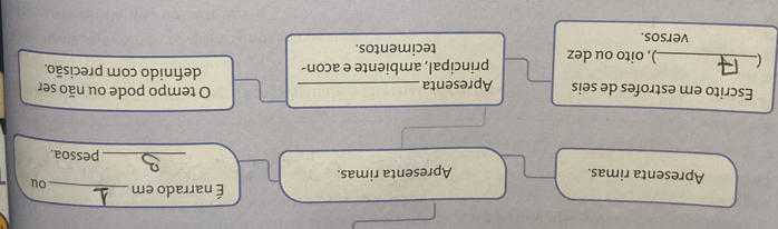 É narrado em _ou 
Apresenta rimas. Apresenta rimas. 
_pessoa. 
O tempo pode ou não ser 
Escrito em estrofes de seis Apresenta _definido com precisão. 
_), oito ou dez principal, ambiente e acon- 
versos. tecimentos.