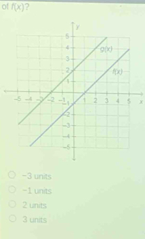 of f(x) ?
x
-3 units
-1 units
2 units
3 units