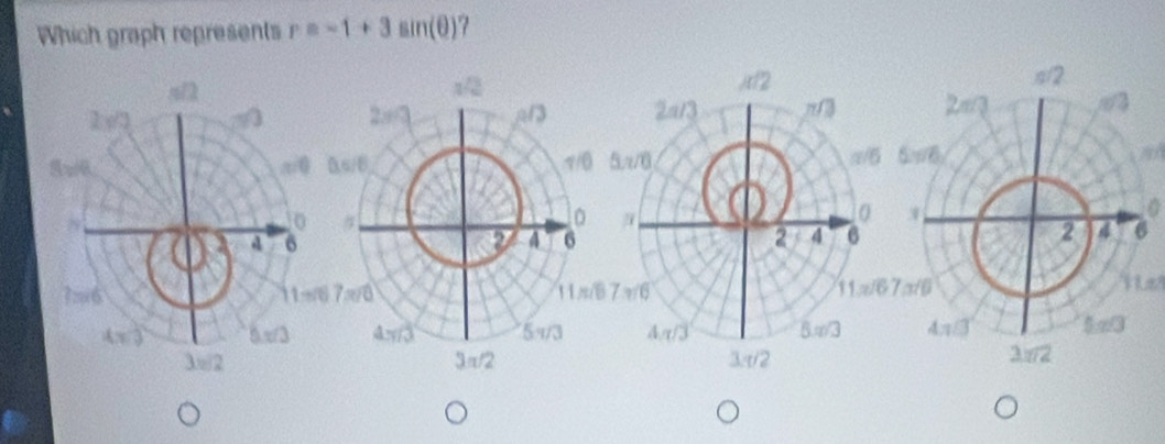 Which graph represents r=-1+3sin (θ ) 7
L