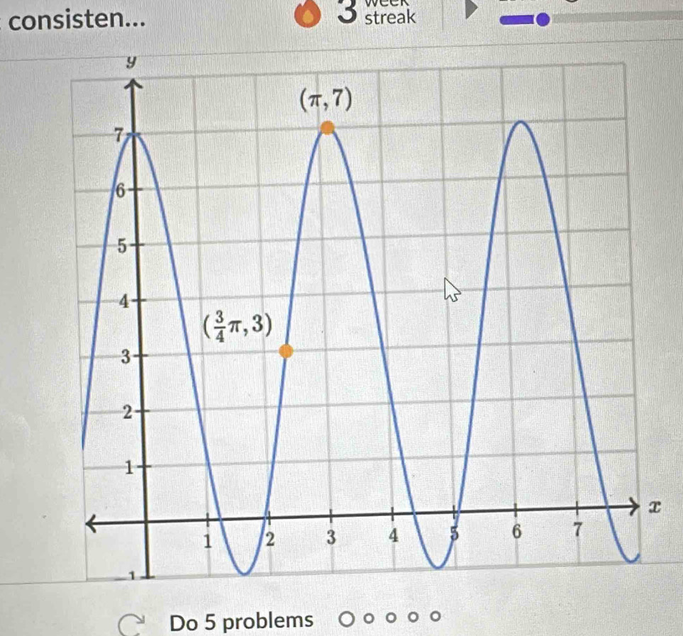 ween
consisten... 3 streak
x
Do 5 problems