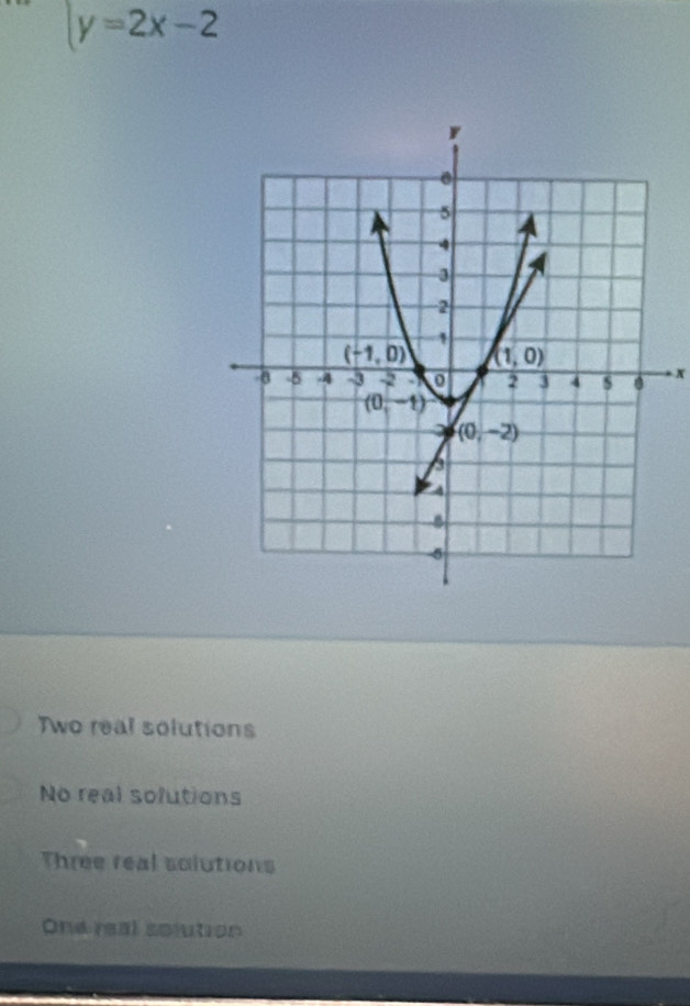 y=2x-2
x
Two real solutions
No real solutions
Three real solutions
One real solution