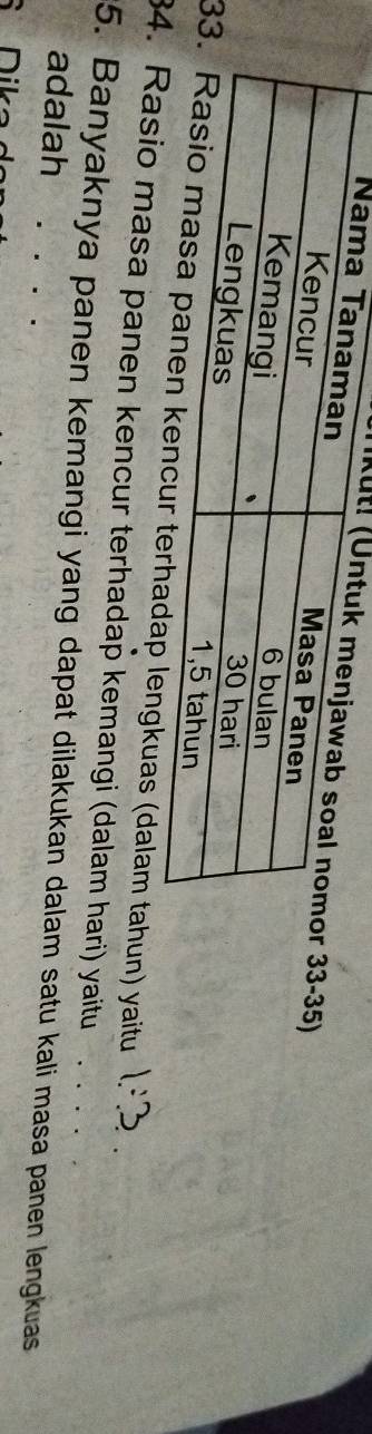 Ikut! 33-35) 
Na 
3as (dalam tahun) yaitu 
3io masa panen kencur terhadap kemangi (dalam hari) yaitu 
5. Banyaknya panen kemangi yang dapat dilakukan dalam satu kali masa panen lengkuas 
adalah 
Dika