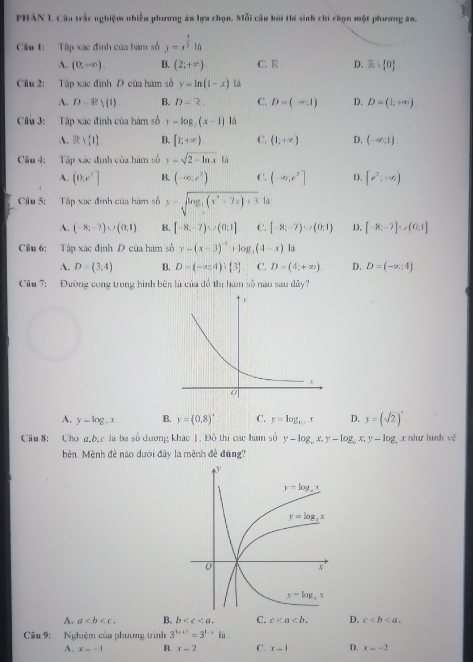 PHAN L Câu trấc nghiệm nhiều phương án lựa chọn. Mỗi câu hồi thí sinh chí chọn một phương án.
Cầu 1: Tấp xác đình của hàm số y=x^(frac 1)210
A. (0,-∈fty ). B. (2;+∈fty ) C. R D. R 0
Câu 2: Tập xác định D của hàm số y=ln (1-x) là
A. D-Rvee (1) B. D-2. C. D-(-∈fty ,1) D. D=(1,+∈fty )
Cầu 3: Tập xác định của hàm số y-log _2(x-1)
A. R  1 B. [1;+∈fty ) C. (1,+∈fty ) D. (-∈fty ,1).
Câu 4; Tập xác định của hàm số y=sqrt(2-ln x)|a
A. (0,r^2] B. (-∈fty ,e^2) ( '. (-∈fty ,r^2] D. [x^2,-∈fty )
Cu 5: Tập xác đinh của hàm số y=sqrt(log _3)(x^3+7x)+3 1a
A. (-8;-7)∪ (0,1) B. [-8,-7)∪ (0:1] C. [-8;-7)∪ (0;1) D. [-8;-7]∪ (0,1]
Câu 6: Tập xác định D của hàm số y-(x-3)^-1+log _3(4-x) la
A. D=(3,4) B. D=(-∈fty ,4); 3 . C. D=(4;+∈fty ). D. D=(-x,4)
Cia 7: Đường cong trong hình bên là của đồ thị hàm số nao sau dây?
A. y-ln g,xx B. y=(0.8)' C. y=log _0.5x D. y=(sqrt(2))'
Câu 8: Cho a,b,c là ba số dương khác |. Đô thi các hàm số y-log _ax,y-log _bx,y-log x như hình vẽ
bên. Mệnh đề nào dưới đây là mệnh đề đúng?
A. a B. b C. c D. c
Câu 9: Nghiệm của phương trình 3^(3x+5)=3^(1-x) là
A. x=-1 B. x-2 C. x-1 D. x=-2