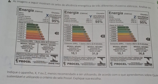 As imagens a seguir mostram e eficiência energética de três diferentes chuveiros elétricos. Analise-os
Energia (gca) Chureire Energia (Erica) Chureies
Moe Viarca Y Eficiência Marca Modsio Z efigiência
NFRORFCA
Palêncis Sconterics Tensido Nerona  Potacón Poa g ndo w Sa00 w 220 V- ENergética 95% BUPERXOR A olênsia Evonômica  Htesla Morénal Tensto Harsat ?000 w 220 V− 95% — 
Tun w
Clânna de Petórcia 7.400W
Cisasa de Potêrcia 2.430W
4600W 5.500w
1 %0w
9 700w 10 6.TOD99 4.600 6.300W
l 6oaw
  
9.aaow r sogw 7.9W F
Cormurto (kWà) - 1 banto diário de 8 mísulos.  Caraumo (kWh) - 1 banho diário de 6 minutes. MensAl MáMo
MéNsal Nín No TRMPEATURA 1O R E =ATÁO SB L/94 Dl onação de Mesum Mãomo Temienatura 2e s elewicãg de MENSAL MíniMo       =LSVACóO ==
10,1 31,9 SALÃO SuB L/mN 10,1 Ng tảo Se lanm 36,8
Pagolsmesta Eapesáficn pors Asératas Edutcas Fions Raputenento Específico pars Apereítos Cétricos Flasm triçõos nu instelução a Ranomamriaçõas de 1au
Lna en Meriat de Apereino
instrughas de tosiolación a stacconiasolayions de Unin  ala a ismaal de Aparaino
PROCEL                            =        NMETAO
INMGTRO PROCEL
Indique o aparelho, X, Y ou Z, menos recomendado a ser utilizando, de acordo com o que aprendemos sobre Quir
sustentável e utilizando o critério do selo Procel. Explique sua escolha.