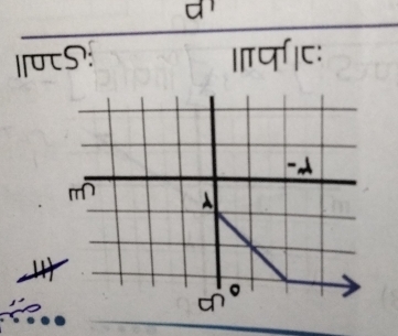 a
IS: I्ॉ।C: