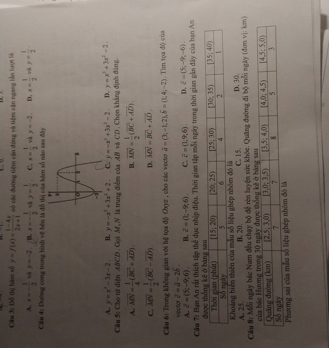 C. 0. D. 3.
Câu 3: Đồ thị hàm số y=f(x)= (1-4x)/2x+1  có các đường tiệm cận đứng và tiệm cận ngang lần lượt là
A. x=- 1/2  và y=-2. /B. x=- 1/2  và y= 1/2 . C. x= 1/2  và y=-2. D. x= 1/2  và y= 1/2 .
Câu 4: Đường cong trong hình vẽ bên là đồ thị của hàm số nào sau đây
A. y=x^3-3x-2. B. y=-x^3+3x^2+2. C. y=-x^3+3x^2-2. D. y=x^3+3x^2-2.
Câu 5: Cho tứ diện ABCD . Gọi M, N là trung điểm của AB và CD . Chọn khẳng định đúng.
A. vector MN= 1/4 (vector BC+vector AD). vector MN= 1/2 (vector BC+vector AD).
B.
C. overline MN= 1/2 (overline BC-overline AD).
D. vector MN=vector BC+vector AD.
Câu 6: Trong không gian với hệ tọa độ Oxyz , cho các vectơ vector a=(3;-1;2),vector b=(1;4;-2). Tìm tọa độ của
vecto vector c=vector a-2vector b.
A. vector c=(5;-9;6). B. vector c=(1;-9;6). C. vector c=(1;9;6). D. vector c=(5;-9;-6).
Câu 7: Bạn An rất thích tập thể dục nhịp điệu. Thời gian tập mỗi ngày trong thời gian gần đây của bạn An
Khoảng biến thiên của mẫu số liệu ghép nhóm đó là
A. 25. B. 20. C. 15.
D. 30.
Câu 8: Mỗi ngày bác Nam đều chạy bộ để rèn luyện sức khỏe. Quãng đường đi bộ mỗi ngày (đơn vị: km)
Phương sai của mẫu số liệu ghép nhóm đó là