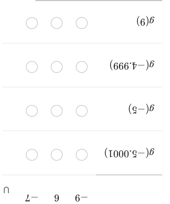 g(-5.0001)
g(-5)
g(-4.999)
g(9)