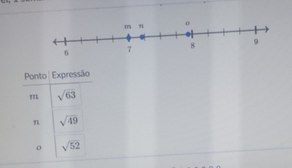 Ponto Expressão 
m sqrt(63)
n sqrt(49)
0 sqrt(52)