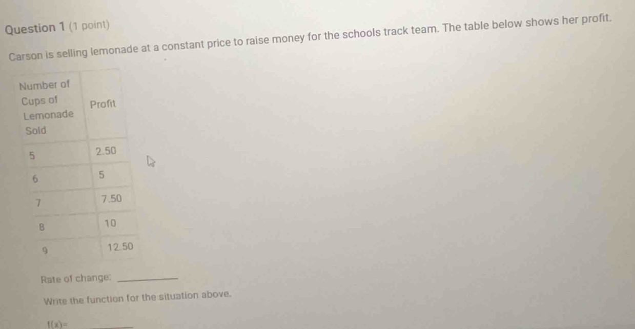 Carson is selling lemonade at a constant price to raise money for the schools track team. The table below shows her profit. 
Rate of change:_ 
Write the function for the situation above.
f(x)=