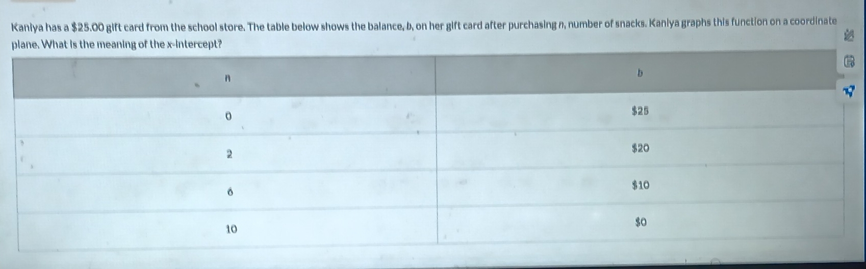 Kaniya has a $25.00 gift card from the school store. The table below shows the balance, b, on her gift card after purchasing n, number of snacks. Kaniya graphs this function on a coordinate