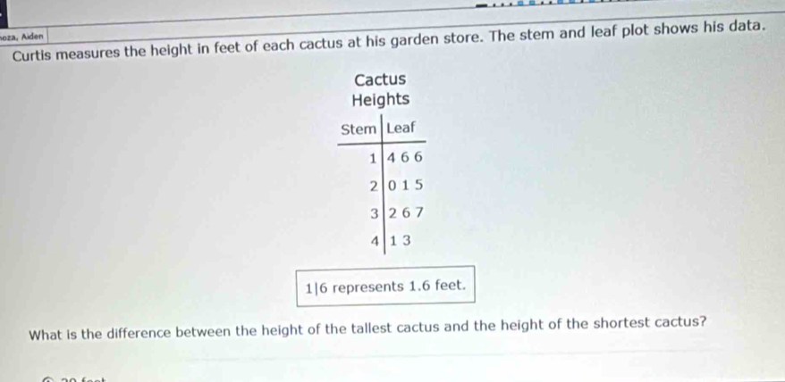 oza, Aiden 
Curtis measures the height in feet of each cactus at his garden store. The stem and leaf plot shows his data. 
Cactus 
Heights 
Stem Leaf
1 4 6 6
2 0 1 5
3 2 6 7
4 1 3
1| 6 represents 1.6 feet. 
What is the difference between the height of the tallest cactus and the height of the shortest cactus?