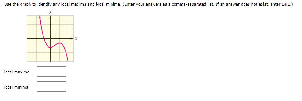 Use the graph to identify any local maxima and local minima. (Enter your answers as a comma-separated list. If an answer does not exist, enter DNE.) 
local maxima □ 
local minima □