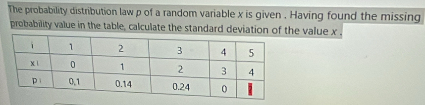 The probability distribution law p of a random variable x is given . Having found the missing 
probability value in the table, calculate the standard deviation of the value x.