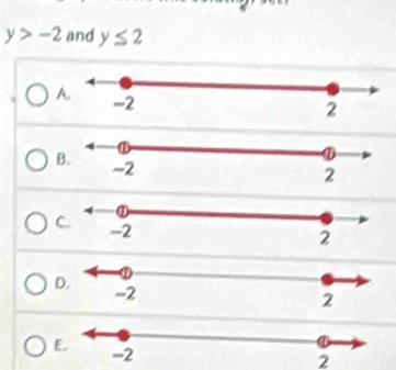 y>-2 and y≤ 2
A
B.
C
D.
E.
2