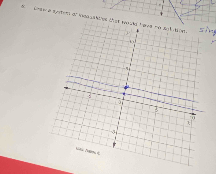 -5
8. Draw a system of inequalities that