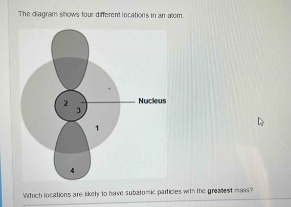 Solved: The diagram shows four different locations in an atom. Which ...