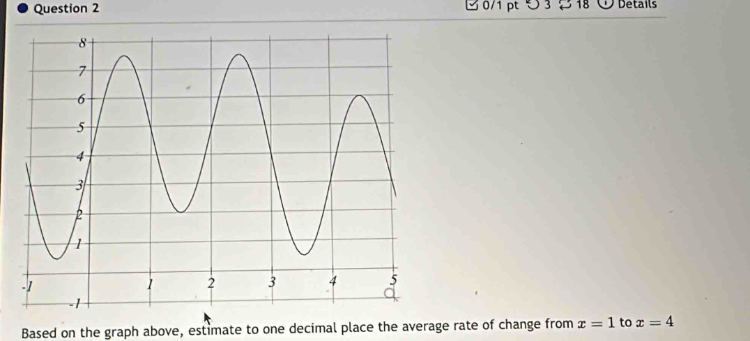 つ 3 S 18 Details 
Based on the graph above, estimate to one decimal place the average rate of change from x=1 to x=4