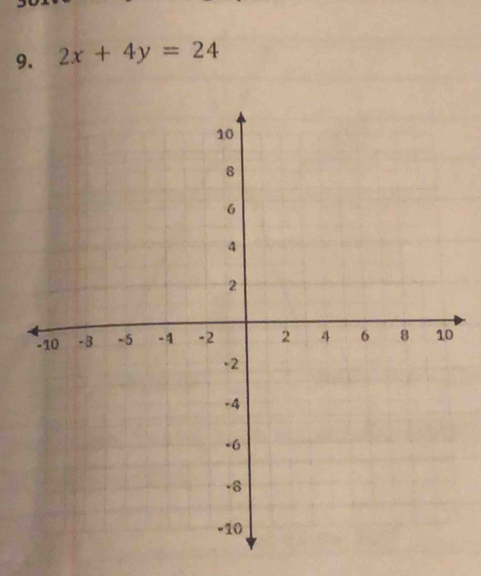 2x+4y=24