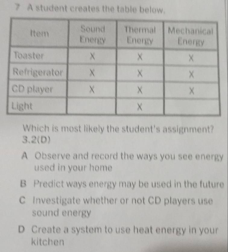 A student creates the table below.
Which is most likely the student's assignment?
3.2(D)
A Observe and record the ways you see energy
used in your home
B Predict ways energy may be used in the future
C Investigate whether or not CD players use
sound energy
D Create a system to use heat energy in your
kitchen