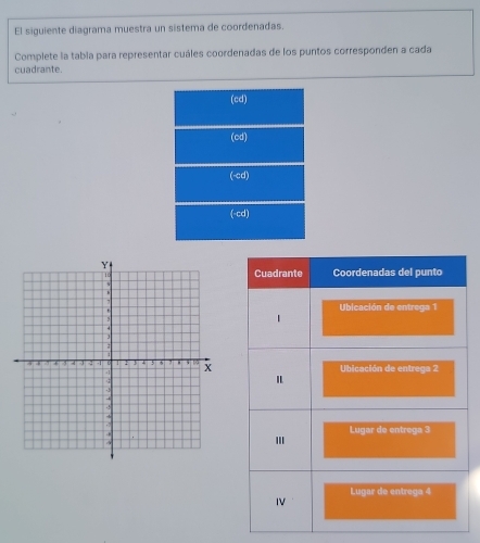 El siguiente diagrama muestra un sistema de coordenadas. 
Complete la tabía para representar cuáles coordenadas de los puntos corresponden a cada 
cuadrante. 
(cd) 
(cd)
(-cd)
(-cd)