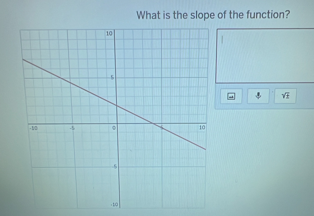 What is the slope of the function?
sqrt(± )