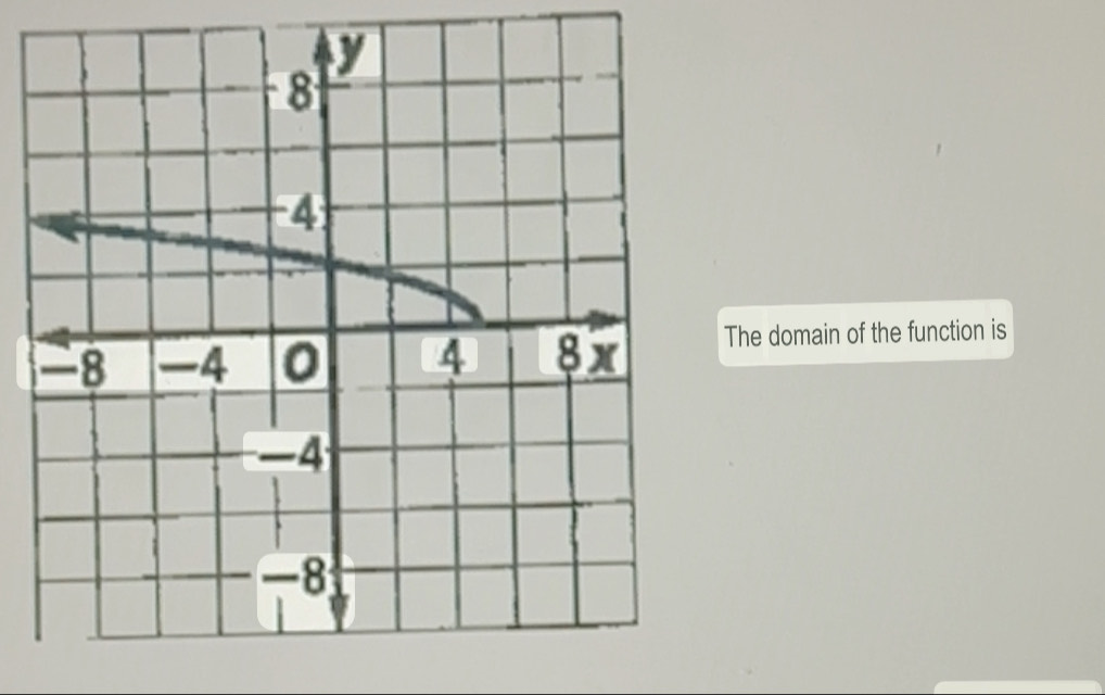 The domain of the function is