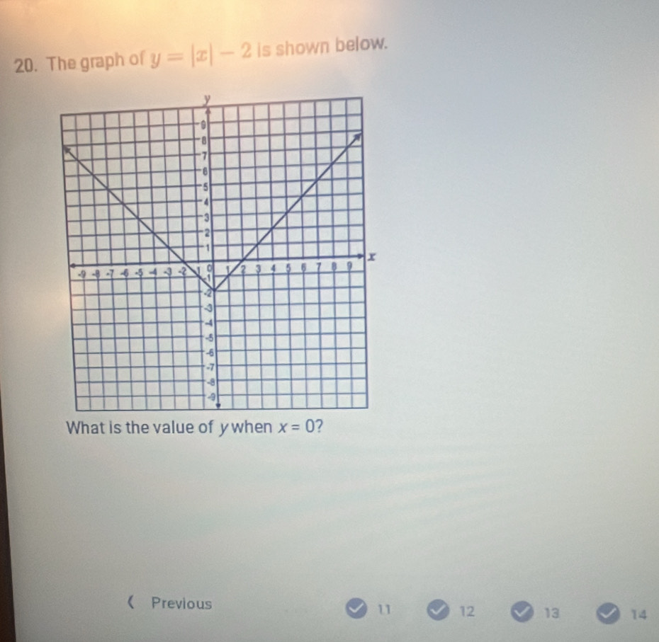 The graph of y=|x|-2 is shown below.
What is the value of ywhen x=0 2
 Previous
11 12 13 14