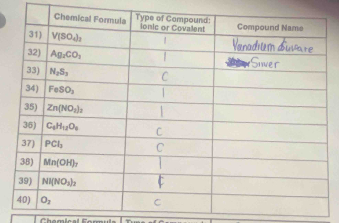 Chemical Form