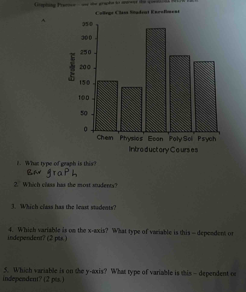 Graphing Praenee- use the graphs to answer the questions below each 
A. 
1. What type of graph is this? 
2. Which class has the most students? 
3. Which class has the least students? 
4. Which variable is on the x-axis? What type of variable is this - dependent or 
independent? (2 pts.) 
5. Which variable is on the y-axis? What type of variable is this - dependent or 
independent? (2 pts.)