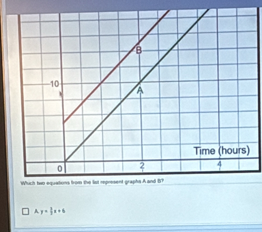 A y= 3/2 x+6