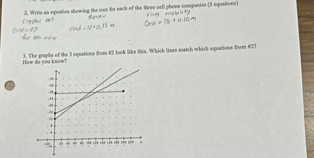 Write an equation showing the cost for each of the three cell phone companies (3 equations) 
3. The graphs of the 3 equations from #2 look like this. Which lines match which equations from #2? 
How do you know?