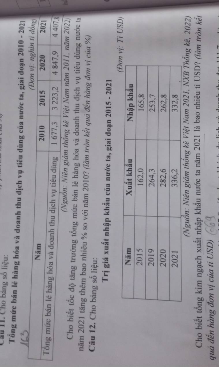 Cầu H1. Cho bảng số liệu: 
Tổng mức bán lẻ hàng hóa và doanh thu dịch vụ tiêu dùng của nước ta, giai đoạn 2010 - 2021 
ồn: Niên giám thống kê Việt Nam năm 2011, năm 2022) he 
Cho biết tốc độ tăng trưởng tổng mức bán lẻ hàng hóa và doanh thu dịch vụ tiêu dùng nước ta 
năm 2021 tăng thêm bao nhiêu % so với năm 2010? (làm tròn kết quả đến hàng đơn vị của %) 
Câu 12. Cho bảng số liệu: 
Trị giá xuất nhập khẩu của nước ta, giai đoạn 2015 - 2021 
Tỉ USD) 
(Nguồn: Niên giám thống kê Việt Nam 2021, NXB Thống kê, 2022) 
Cho biết tổng kim ngạch xuất nhập khẩu nước ta năm 2021 là bao nhiêu ti USD? (làm tròn kết 
quả đến hàng đơn vị của ti USD)