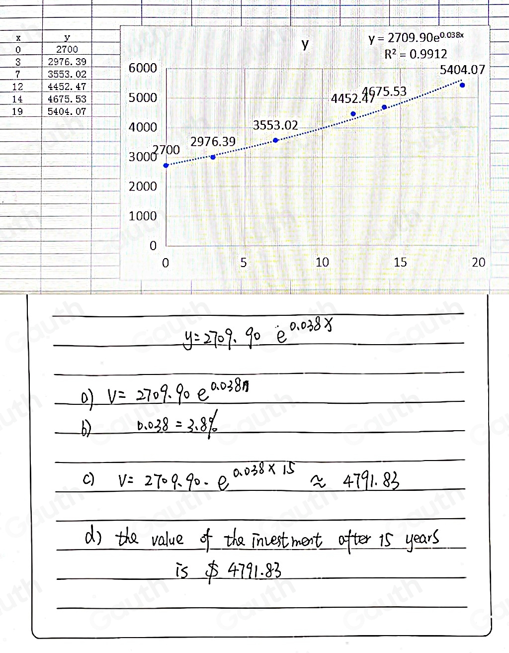 Solved: Exponential Regression calculator to determine the exponential ...