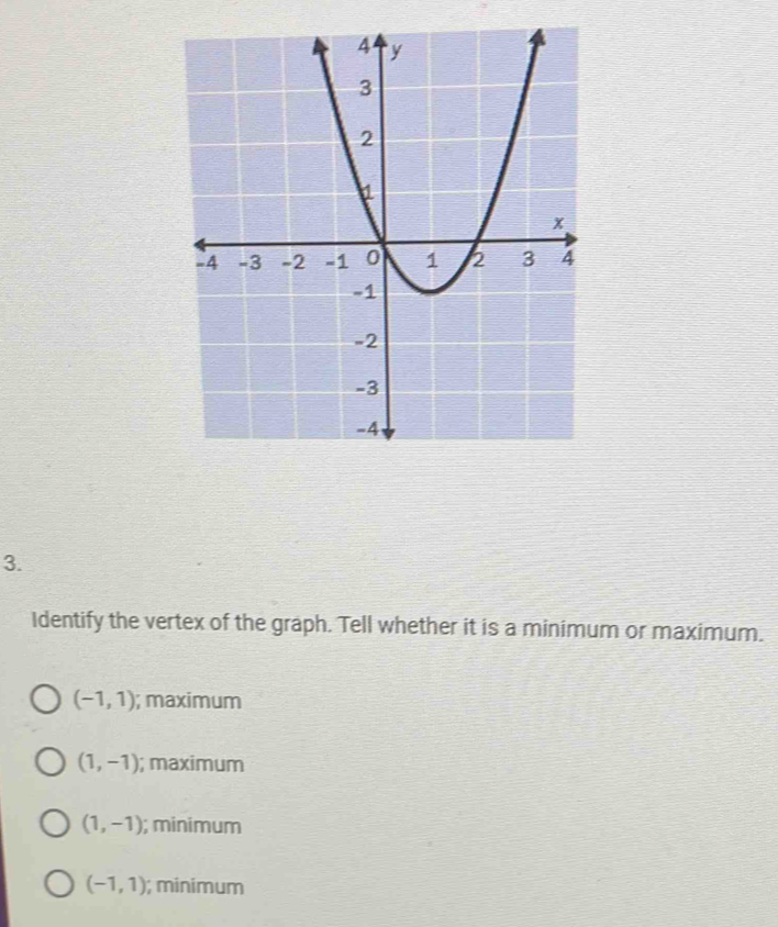 Identify the vertex of the graph. Tell whether it is a minimum or maximum.
(-1,1); maximum
(1,-1); maximum
(1,-1); minimum
(-1,1); minimum